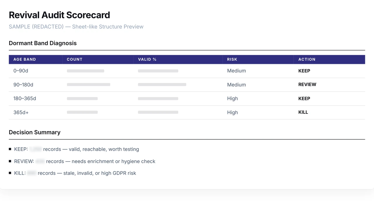 Revival Scorecard preview